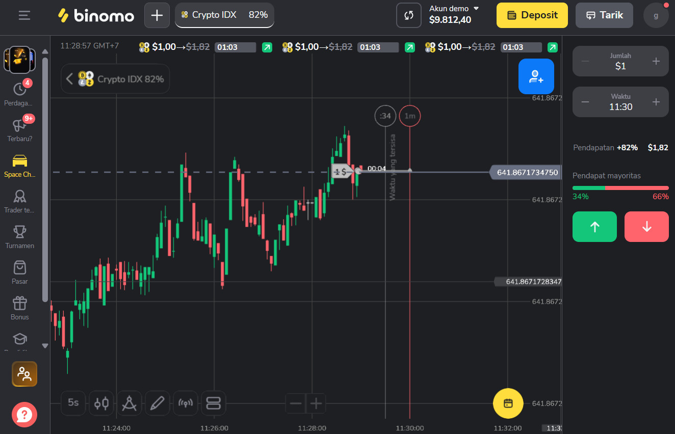 binomo demo account free, what is demo account in binomo