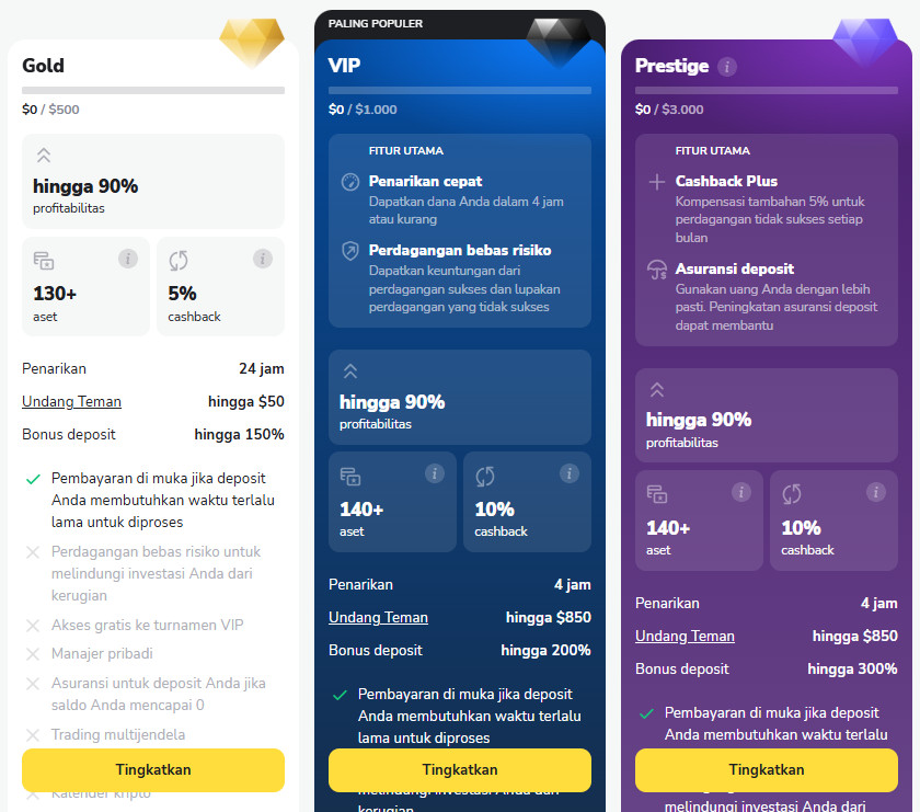 binomo affiliate program, binomo partner program