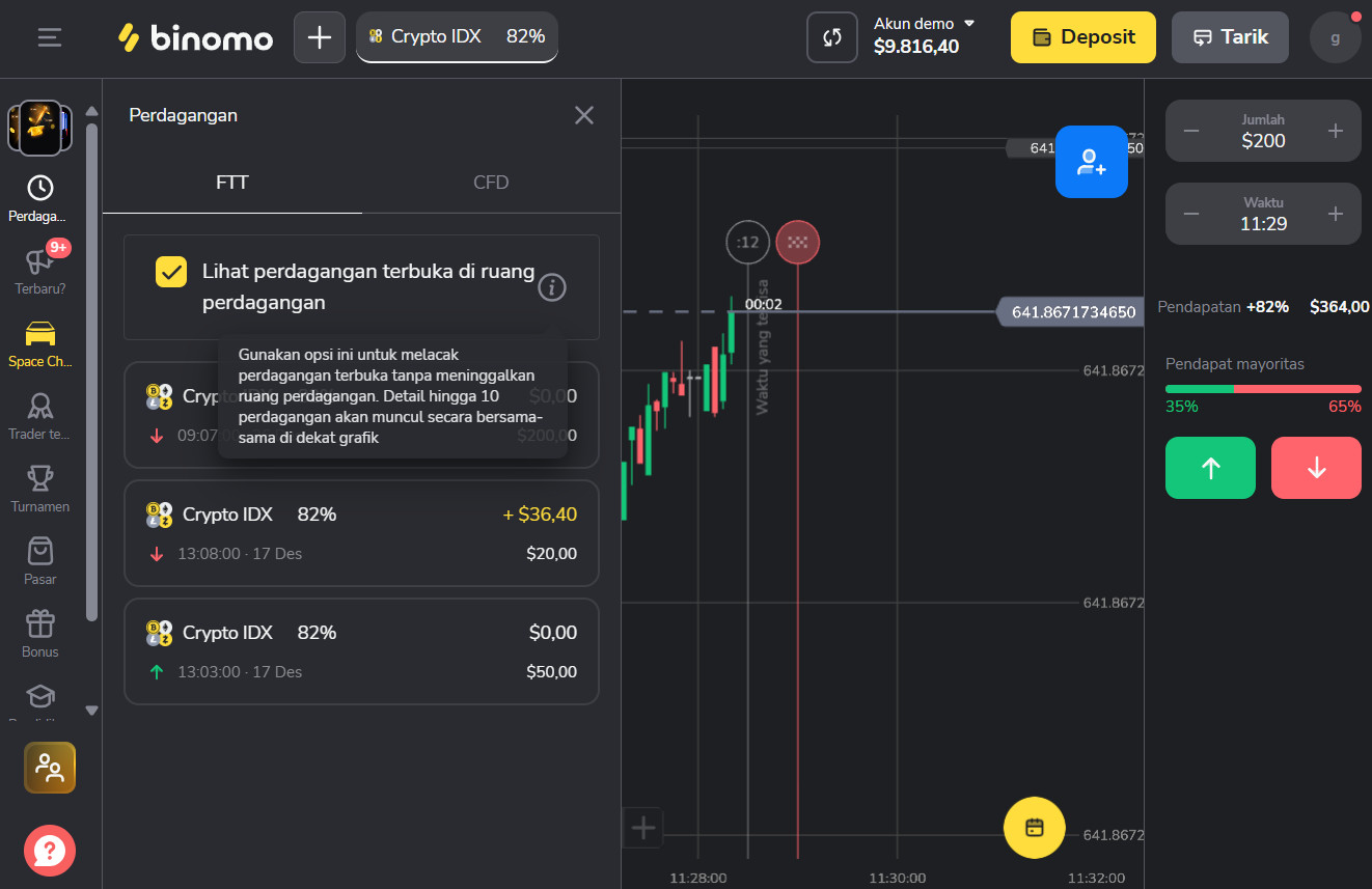 binomo trading platform, which type of trading is binomo